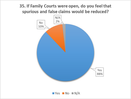 Suffragents Divorce Survey Results