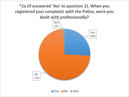 Suffragents Divorce Survey Results