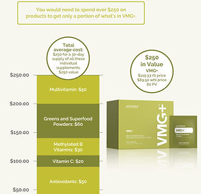 VMG-Supplements-Value Card-Social Media-Vertical-v1.jpg