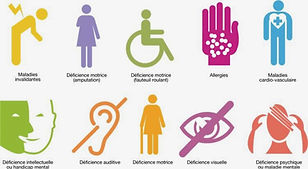 tous les logos des différents handicaps