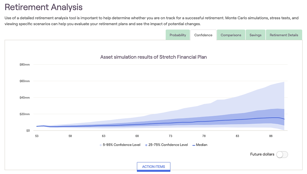 retirement analysis