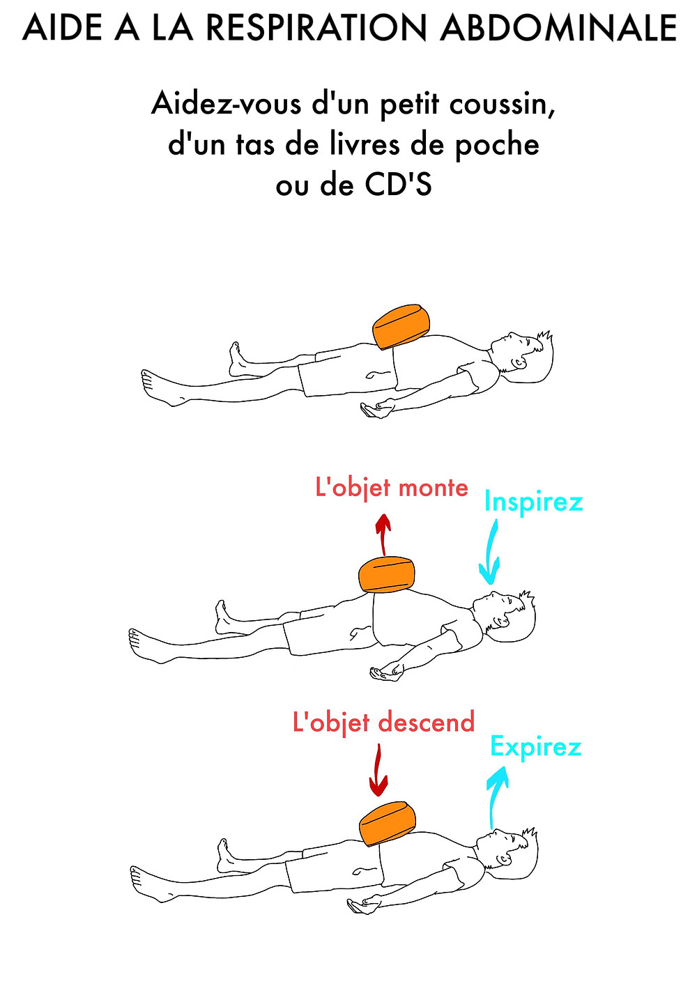 Cours de Yoga en ligne : aide à la Respiration Abdominale