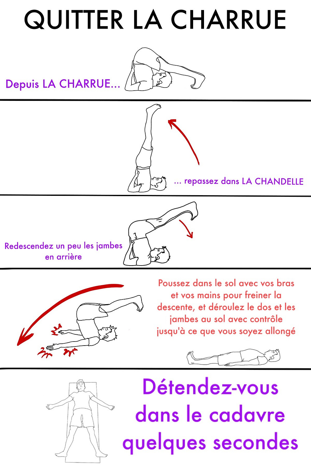 Yoga en ligne gratuit : La Charrue - www.yogawebacademie.fr