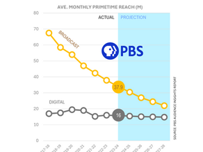 When Data Doesn't drive Your Business