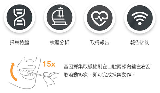 基因採檢流程
