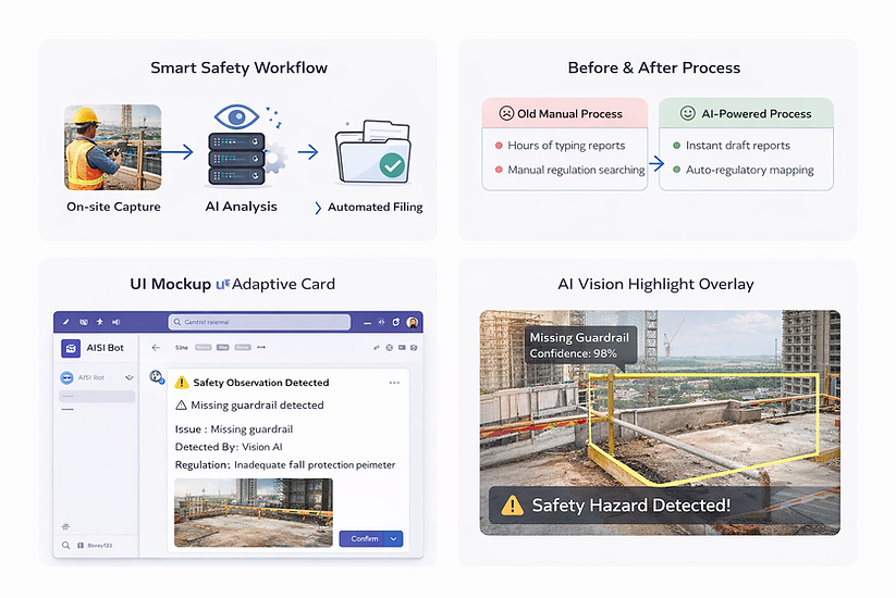 Inspection Report AI Agent