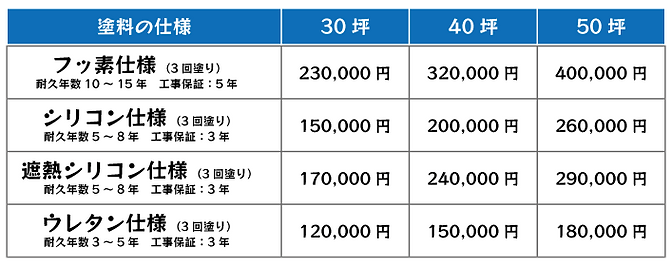 屋根塗装価格表.png
