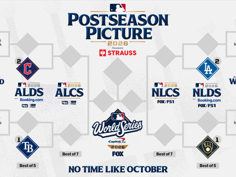 The 2026 MLB Postseason, Ranked by World Series Championship Drought