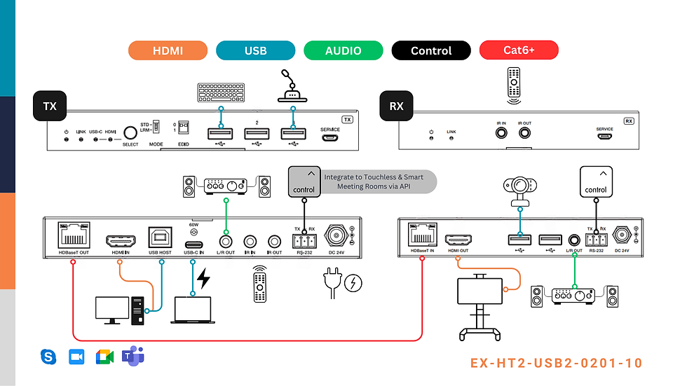 Wiring Application Diagram