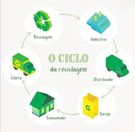 Comissão aprova desconto em faturas de luz e água para quem reciclar resíduos