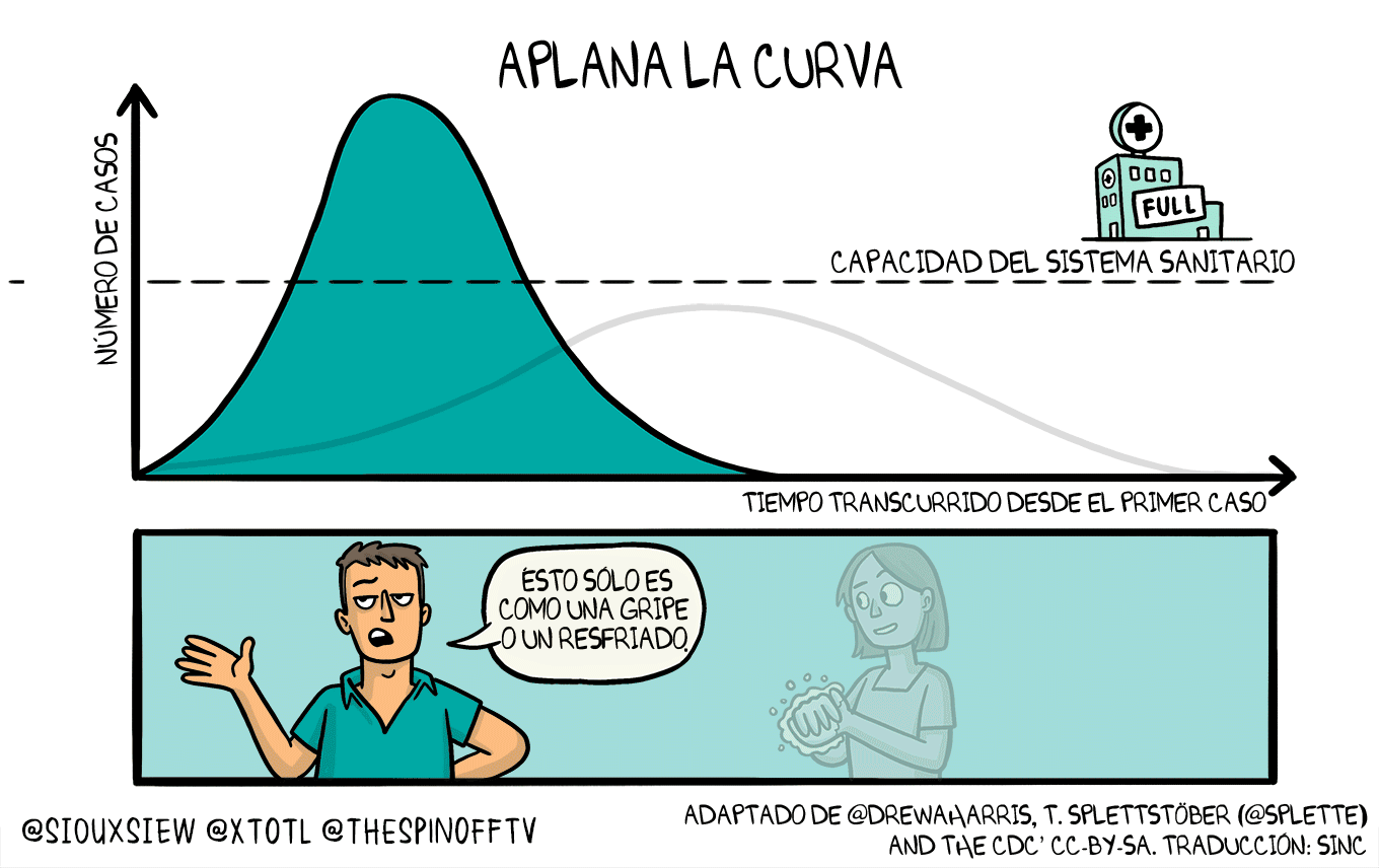 Covid-19-curves-graphic-social-v3-es.gif