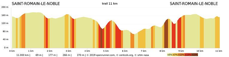 profil trail 11kms.jpeg