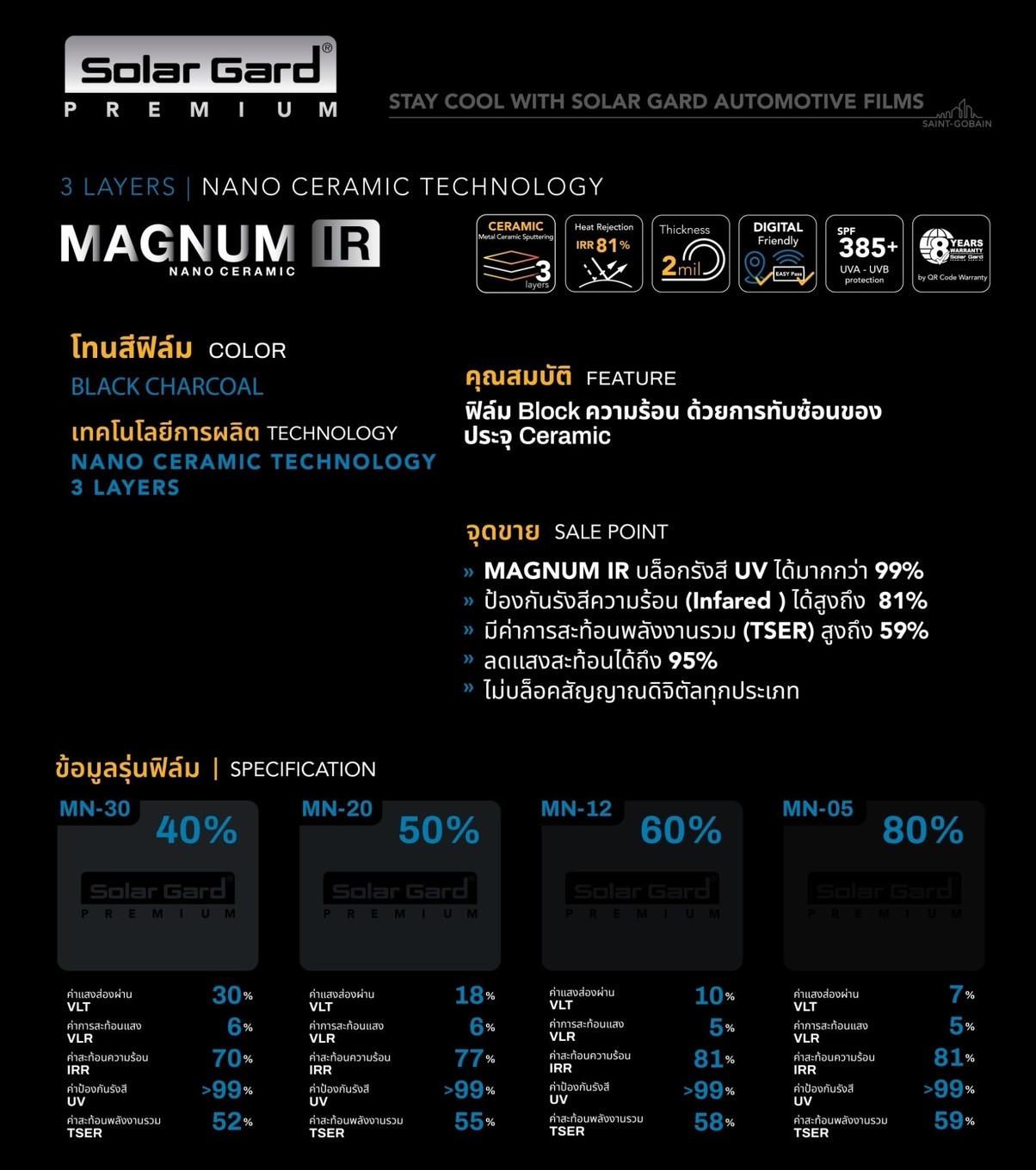 Solar Gard Magnum IR
