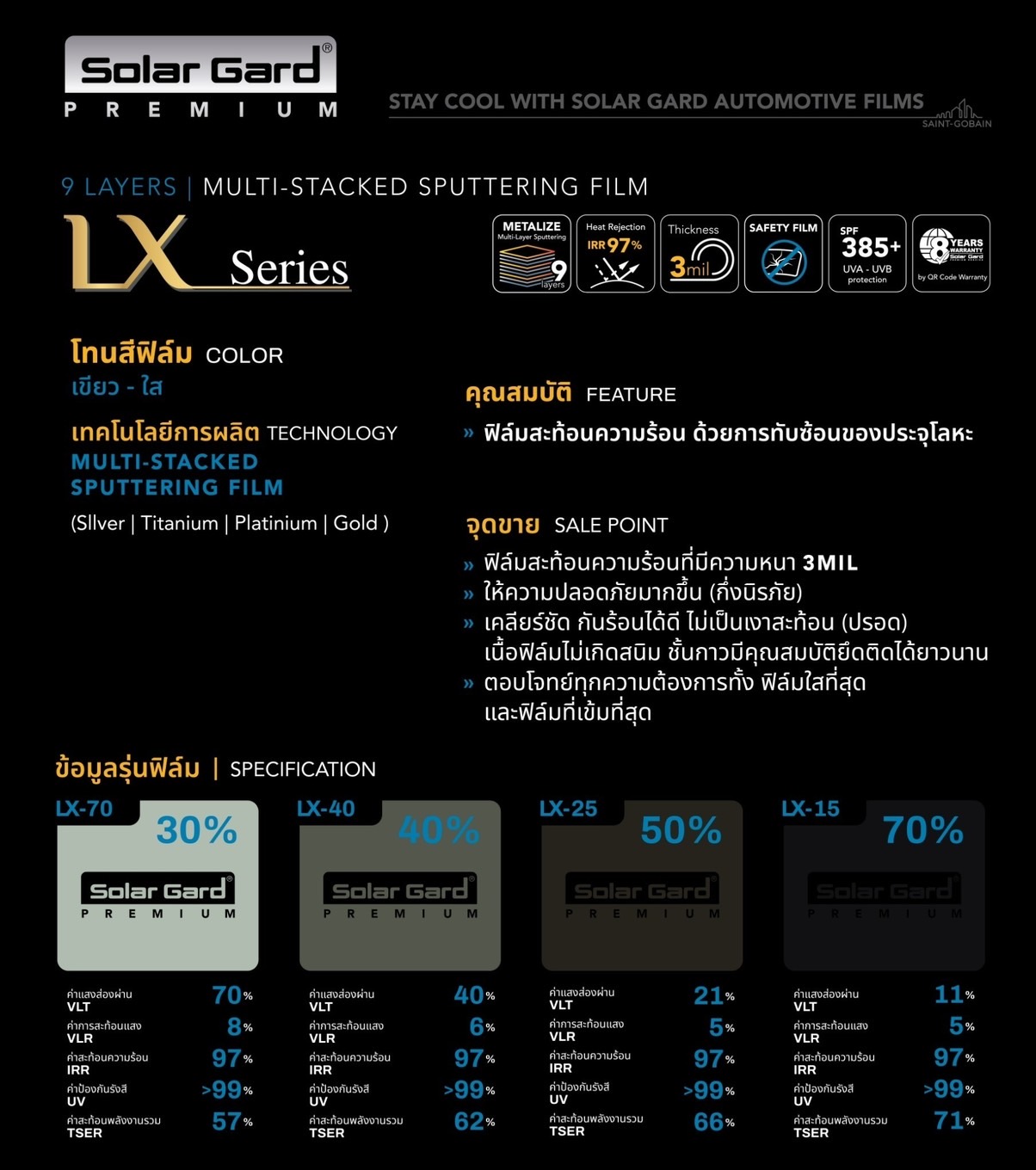 Solar Gard LX Series