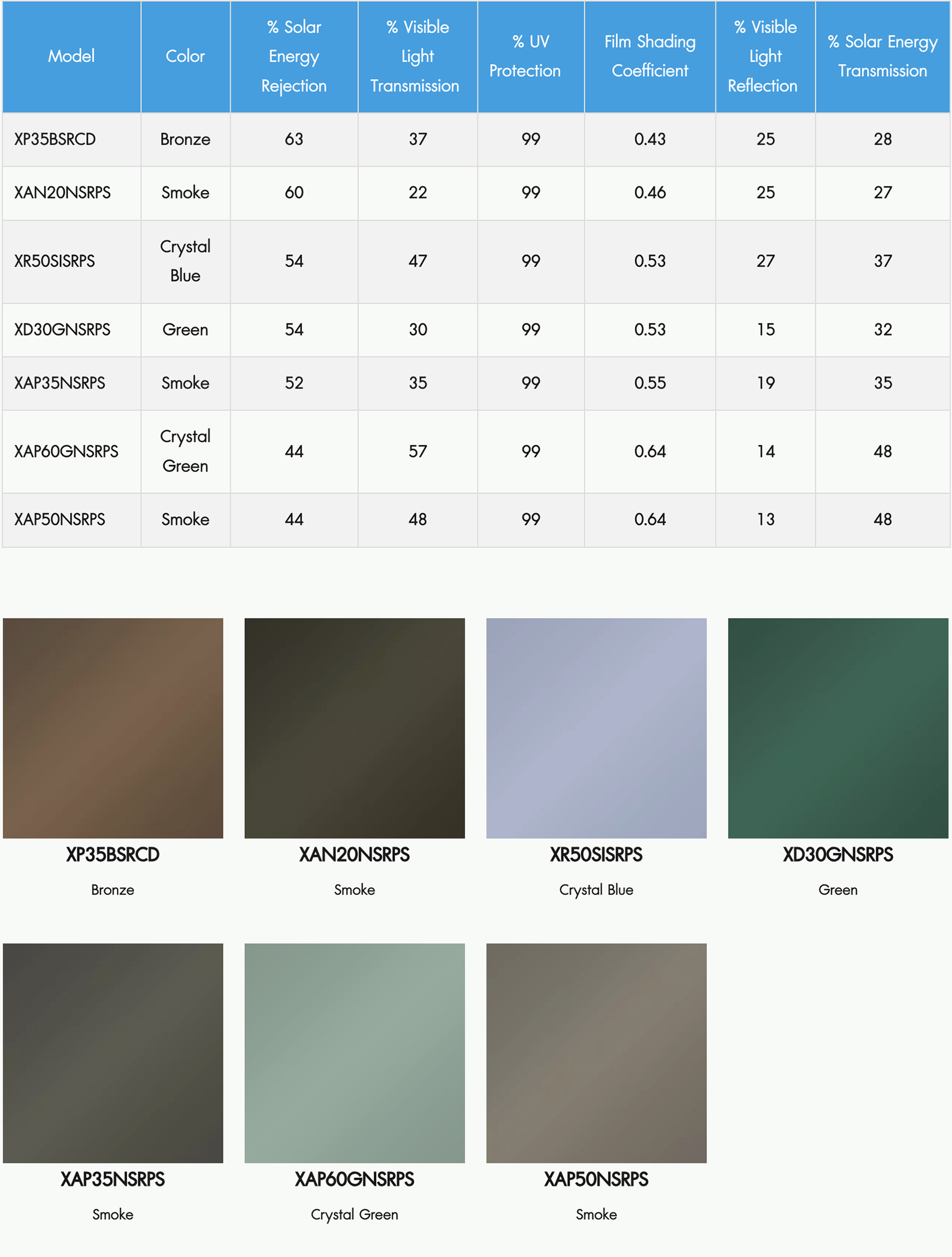Lamina Cold Series สีฟิล์ม