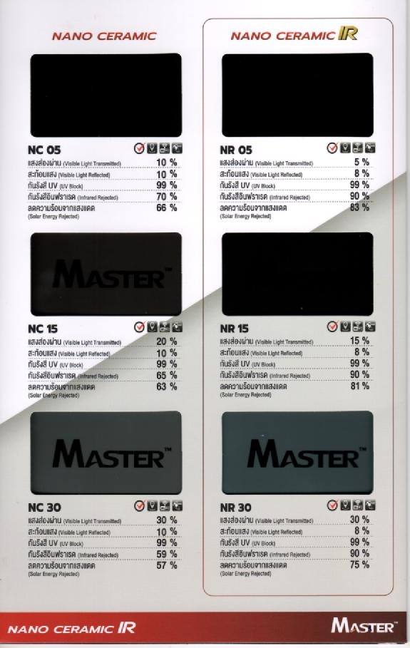 Master Nano Ceramic IR สเปคฟิล์ม
