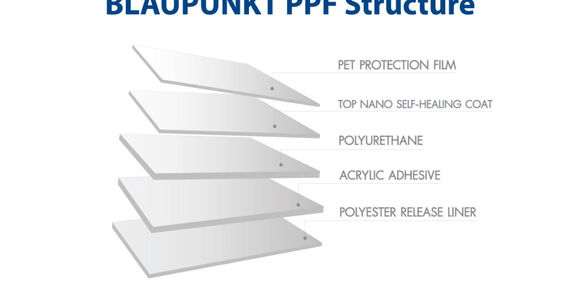 blaupunkt ppf