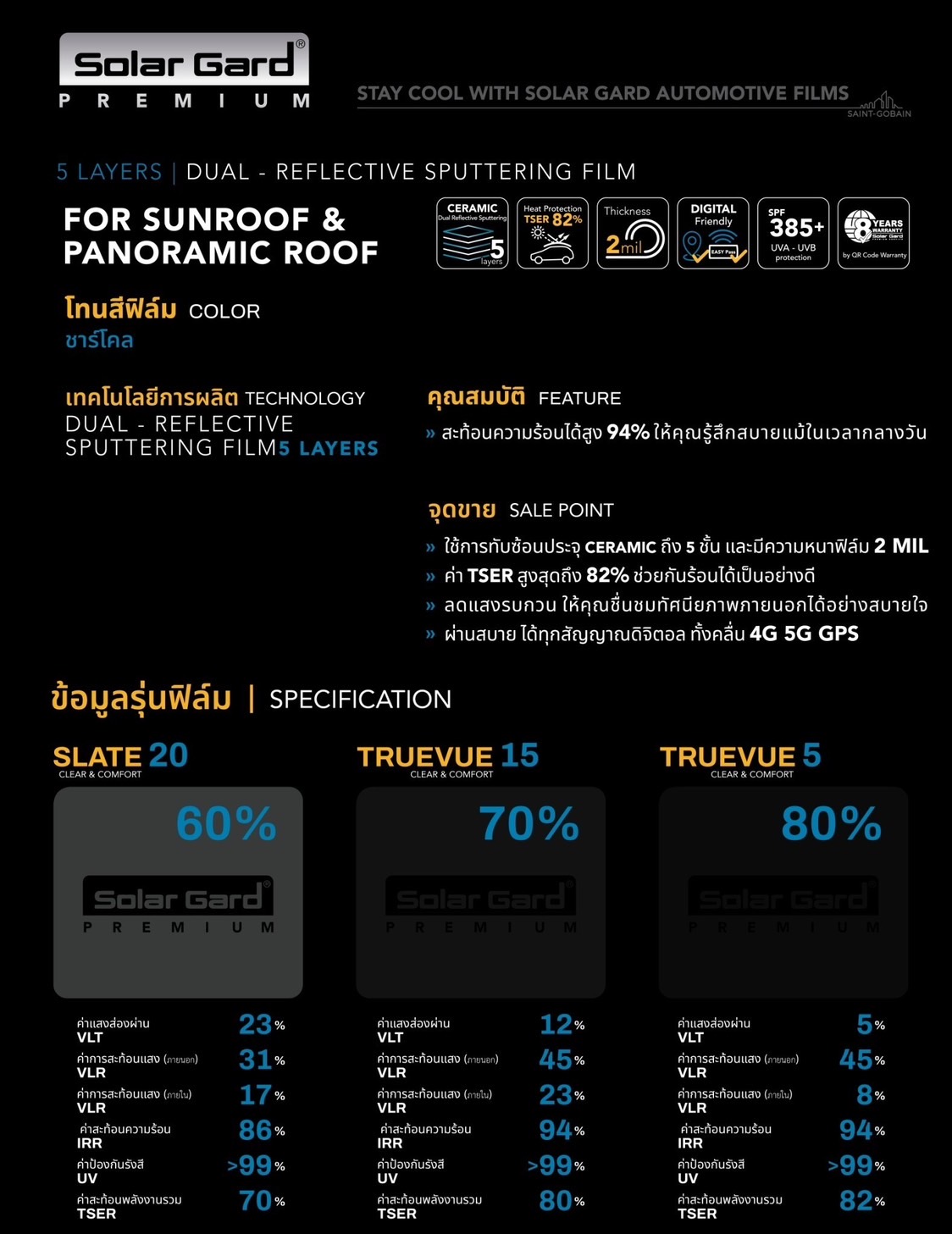 Solar Gard Sunroof Series