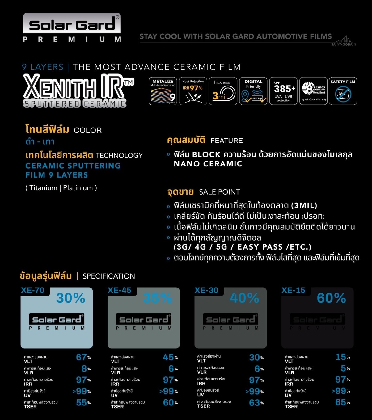 Solar Gard Xenith IR