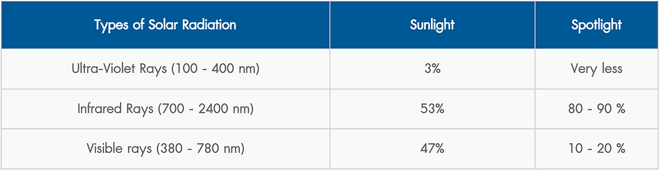 Types of Solar Radiation.png