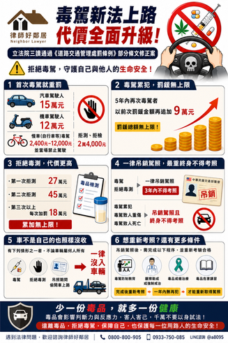 🚨毒駕代價全面升級！立法院三讀修法：最高罰15萬元、終身不得考照，車子可能沒收！