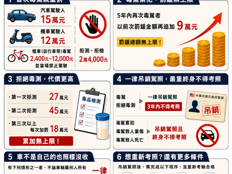 🚨毒駕代價全面升級！立法院三讀修法：最高罰15萬元、終身不得考照，車子可能沒收！