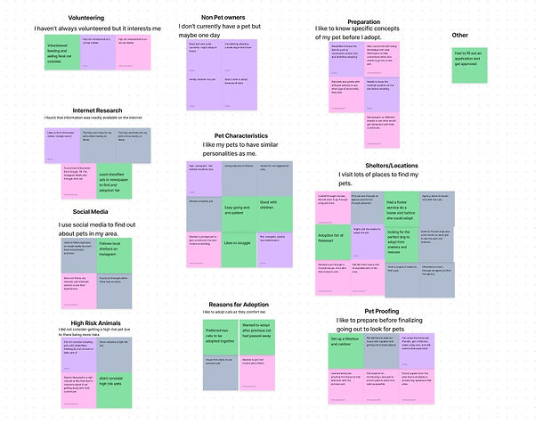 affinitydiagramgroup