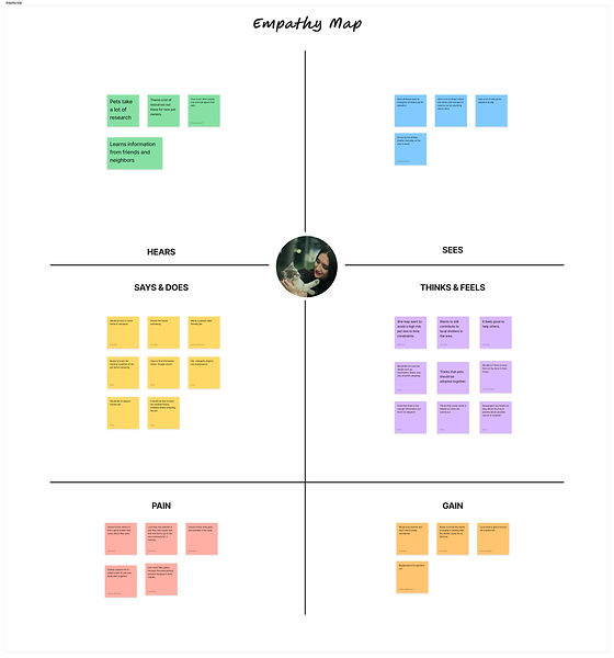 empathymap