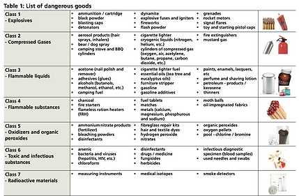Table with bullet points and images in cells