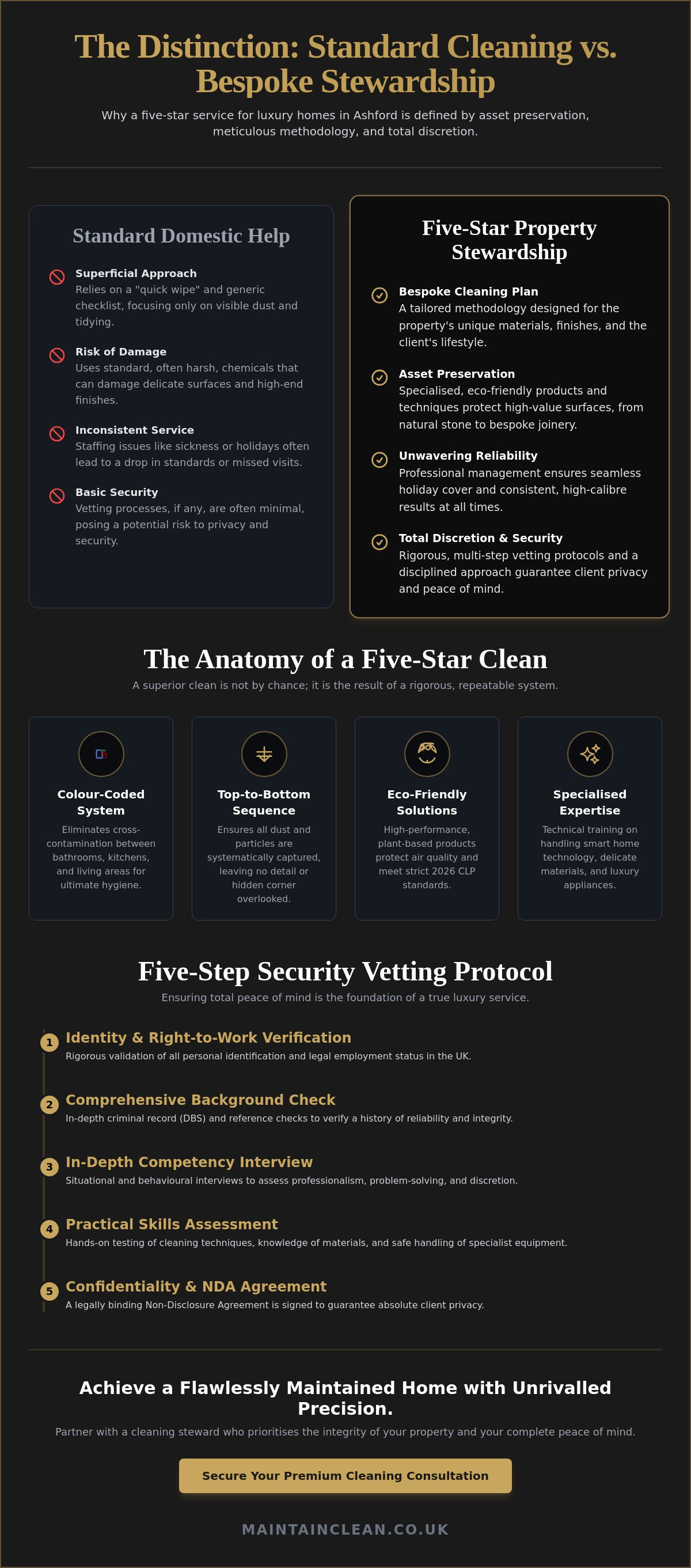 Five-star house cleaners Ashford