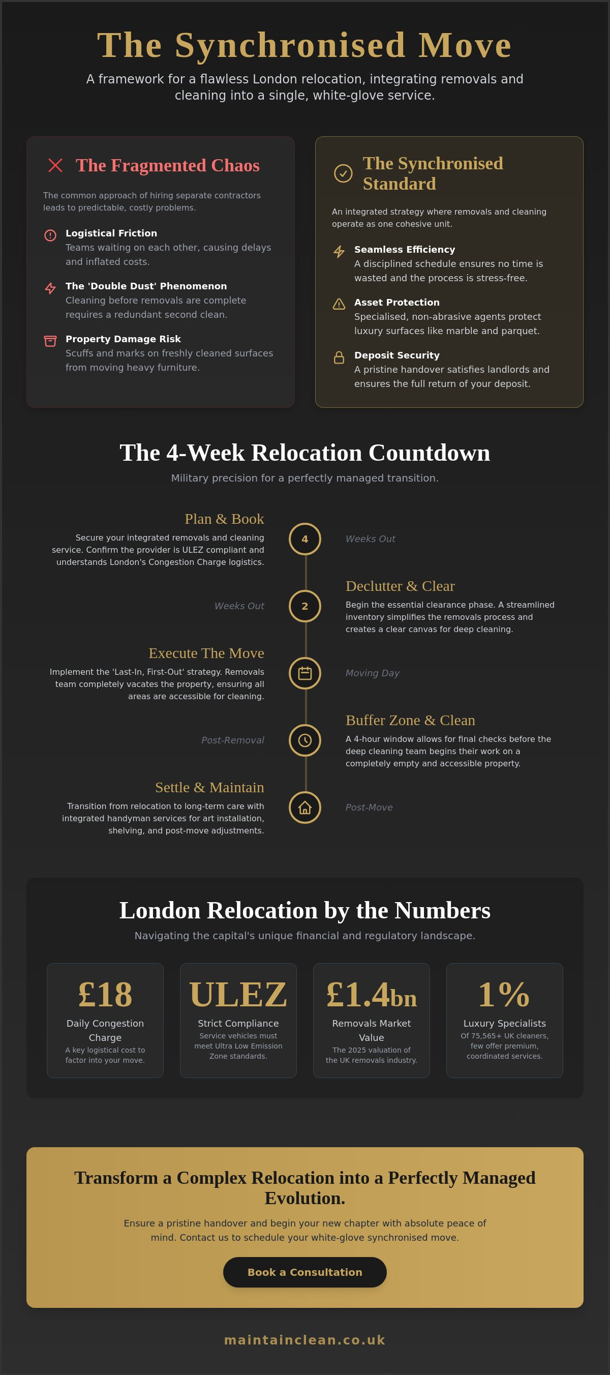 Removals and cleaning services London