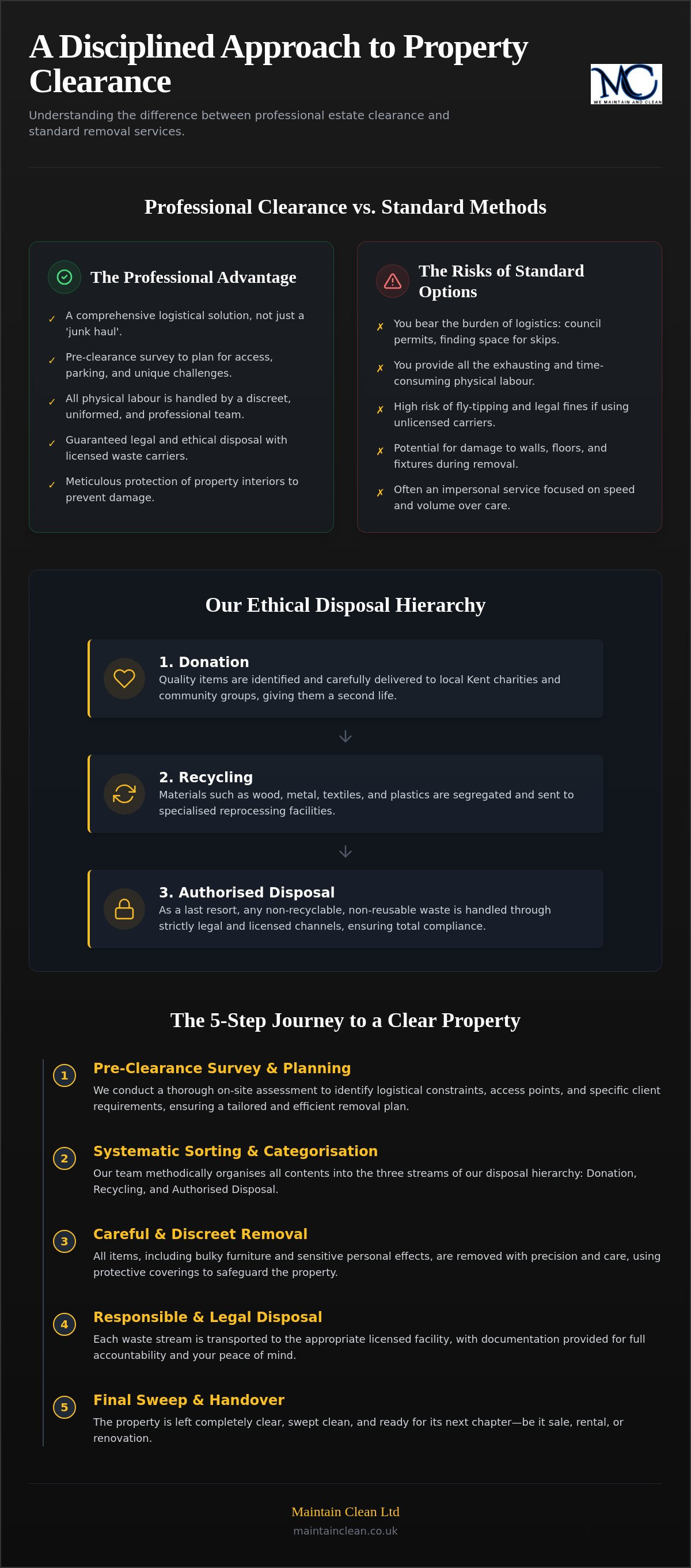 House clearance services Ashford