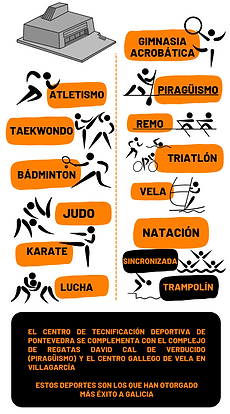 (CTD) que actividades hay.png