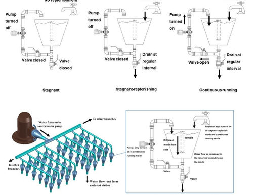 Study of lead leaching from copper-alloy water pipe components into potable water