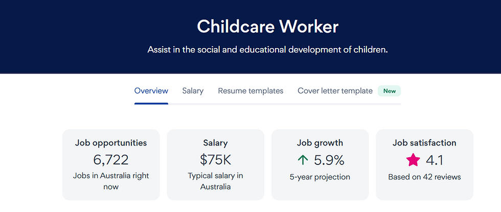 Childcare worker salary