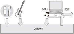 Thumbnail: Yamaha Steinberg UR22MKII 2-Channel USB Interface