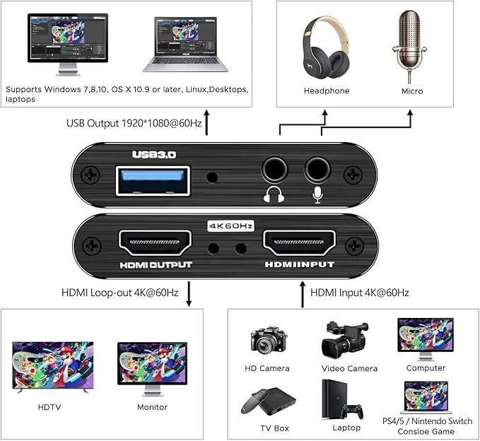 Thumbnail: 4K USB 3.0 Video Capture Card HDMI-compatible 1080P 60Hz HD Video Recorder