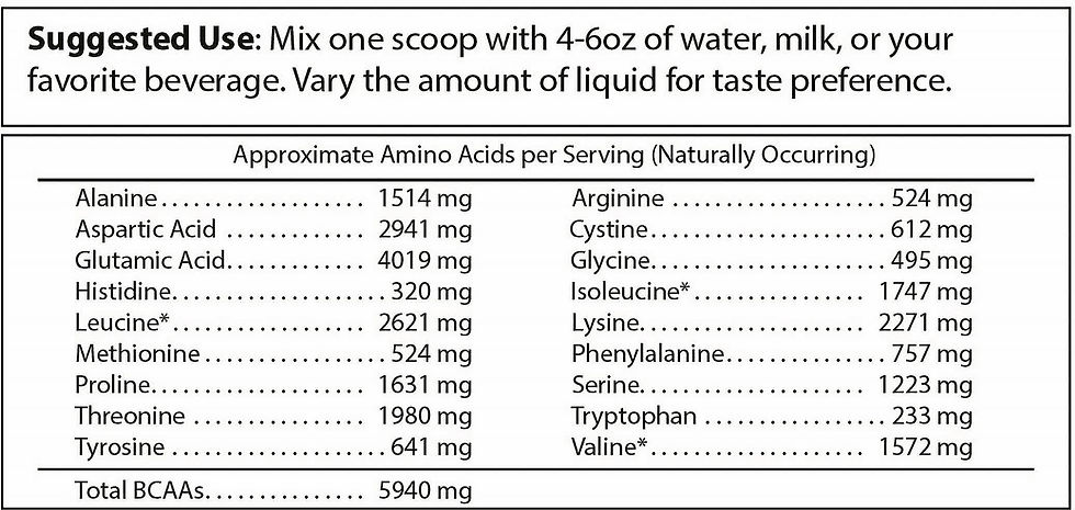 Thumbnail: Pure Whey Isolate - Chocolate