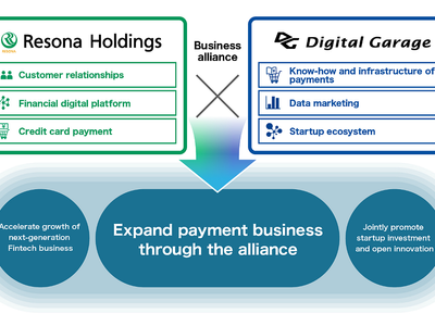 Resona Group and Digital Garage Strengthen Capital and Business Relationship