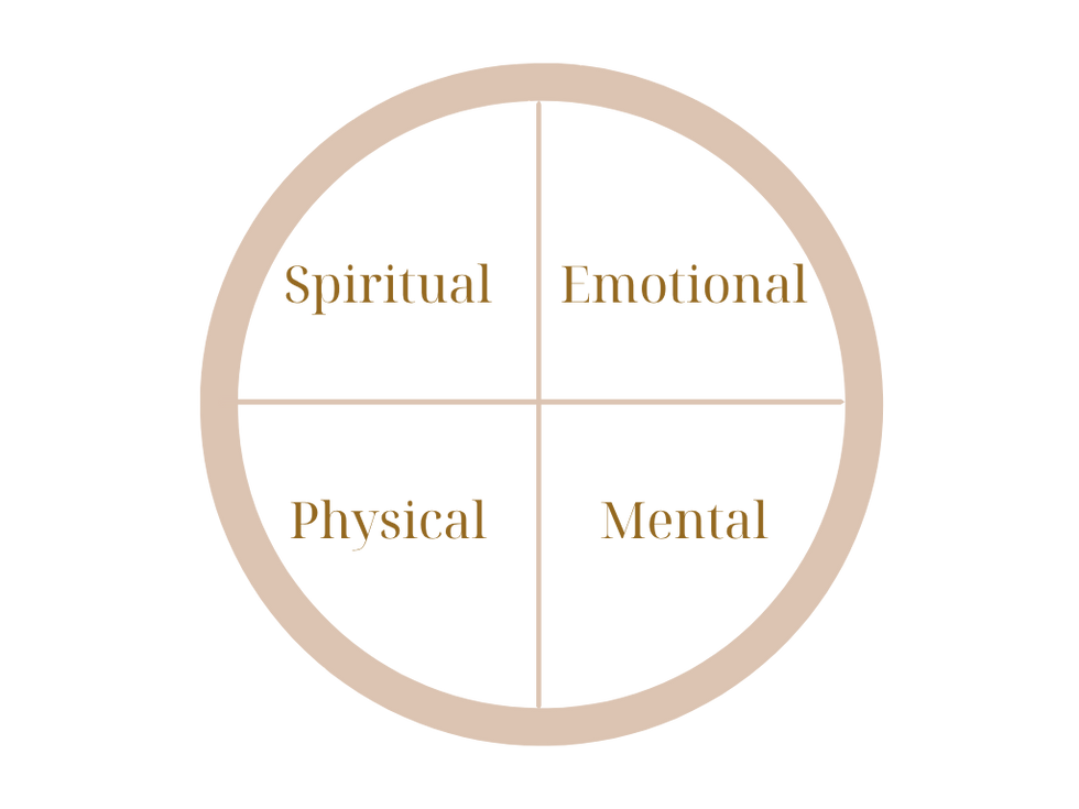 four fold chart.png