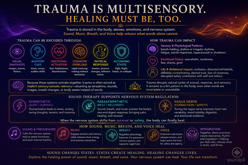 Trauma is Multi sensory.png