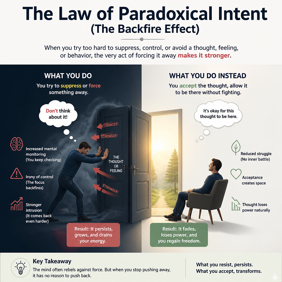 The Law of Paradoxical Intent (The Backfire Effect)-Universal Laws and Mind.png