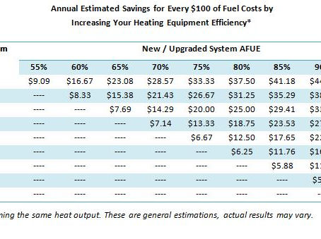 Boiler Replacement Advantages