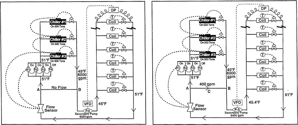 Chiller plant efficiency