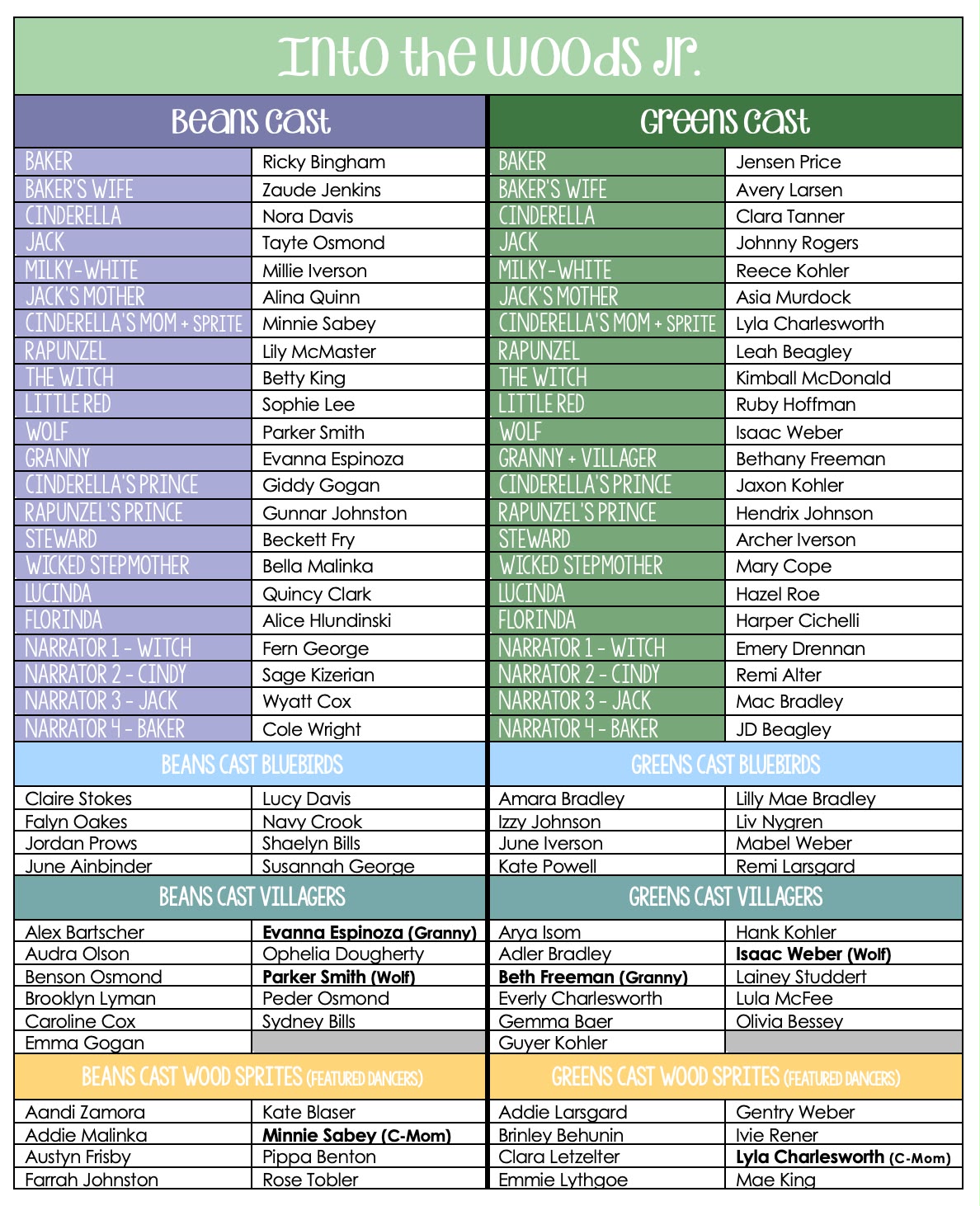 Into the Woods Jr. cast list