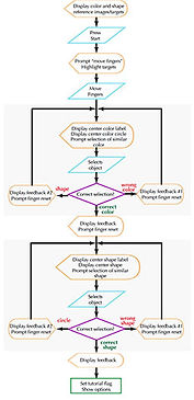 flow chart full.jpg
