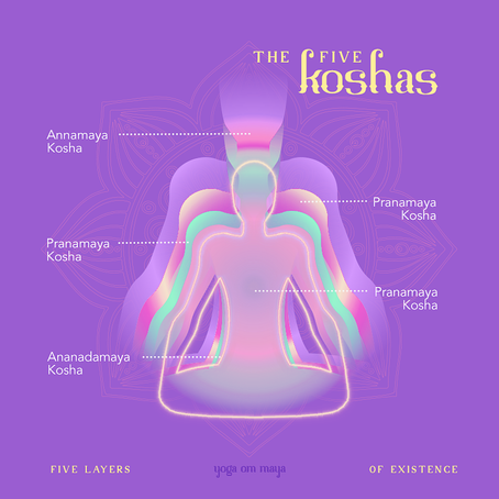 Do you know that we all have Five Bodies (Layers)!?