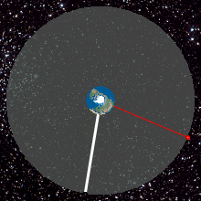 Geostationary Satellite