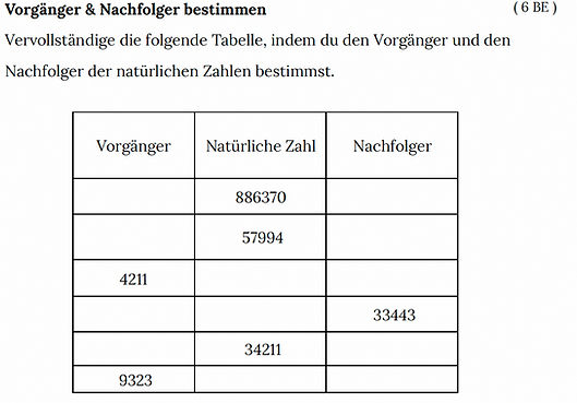 Vorgänger und Nachfolger
