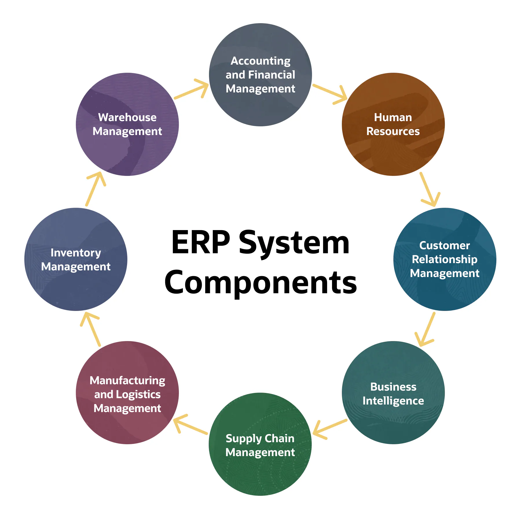 erp-bilesenleri